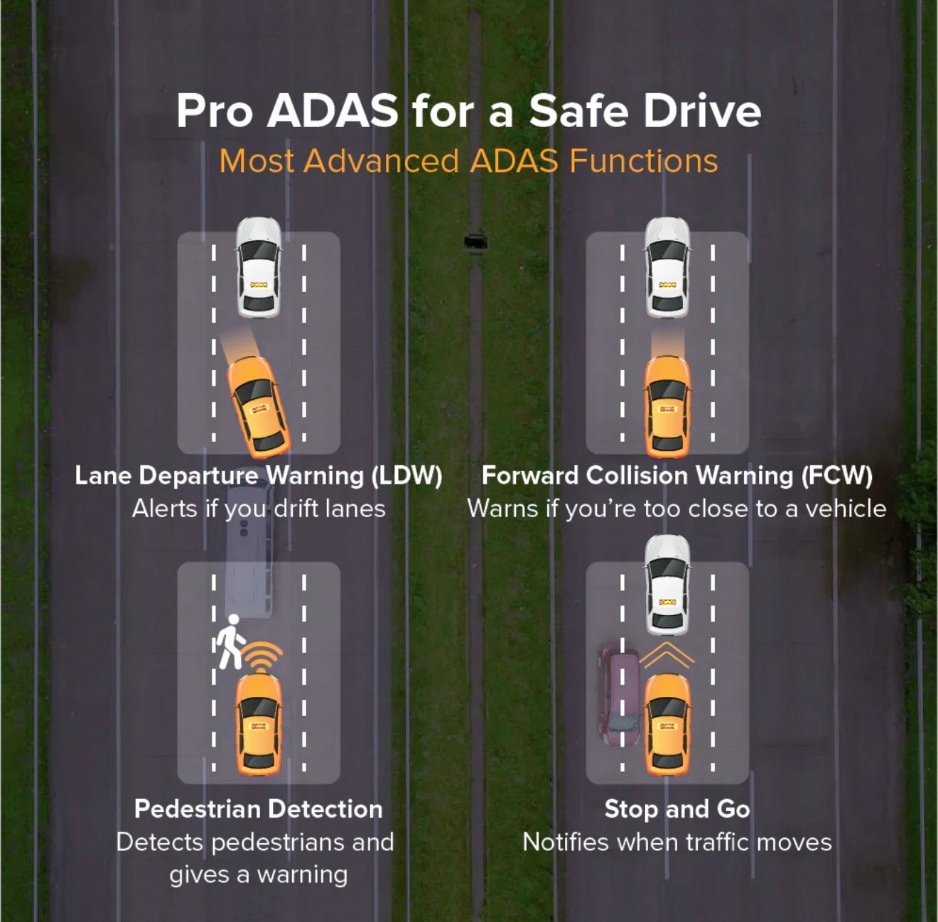 4k Dual Dash Cam | 4K Front + 2.5K Rear Camera | HD Resolution | 3.0” IPS Screen | Night Vision | 140° Wide Angle | Loop Recording | G-Sensor